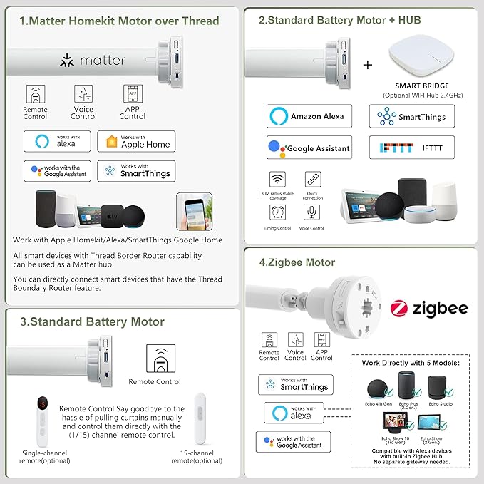 Aprilsmart Motorized Blinds with Remote,Compatible with Apple HomeKit Alexa Google Home- Voice and app Control,Motorized Roller Shades 100% Blackout Custom Size(Safari Midnight-05)
