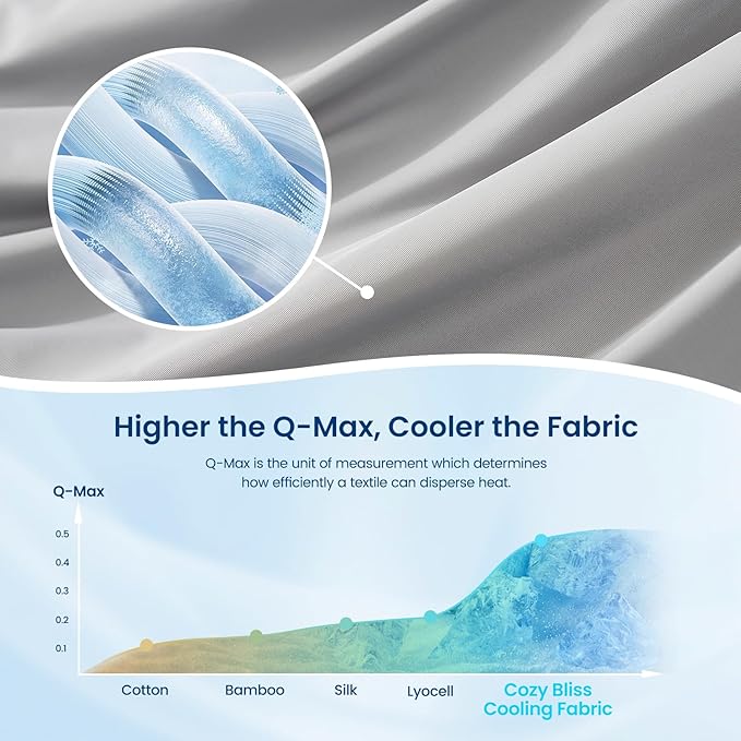 Cozy Bliss Deluxe Dual-Sided Cooling Comforter Queen Size, Ultra-Soft Lightweight Breathable Silky Cooling Blankets with Q-Max>0.45 for Bedroom, Hot Sleepers & Night Sweats, Cool Grey, 90"x90"