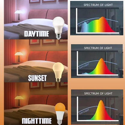 Harth Night Light Bulb for Sleep, 3-Mode LED Light Bulb E26, 3 Watt Soft Lighting for Bedroom & Better Sleep
