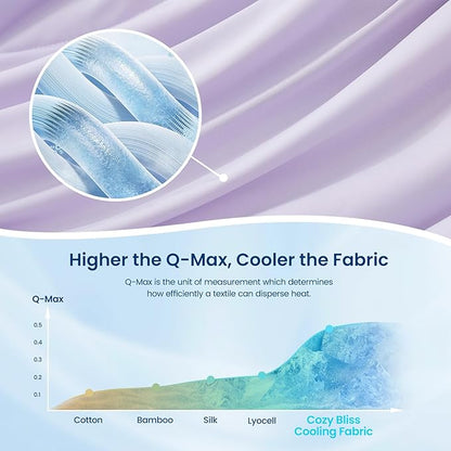 Cozy Bliss Deluxe Dual-Sided Cooling Comforter King Size, Ultra-Soft Lightweight Breathable Silky Cooling Blankets with Q-Max>0.45 for Bedroom, Hot Sleepers & Night Sweats, Lavender Purple, 106"x90"