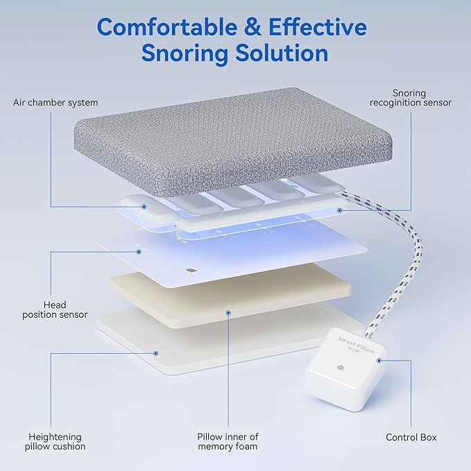 Smart Anti-Snore Pillow AP100, AI Sleep Devices for Snore Relief, Ideal Solution for Side and Back Sleepers