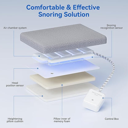 Smart Anti-Snore Pillow AP100, AI Sleep Devices for Snore Relief, Ideal Solution for Side and Back Sleepers