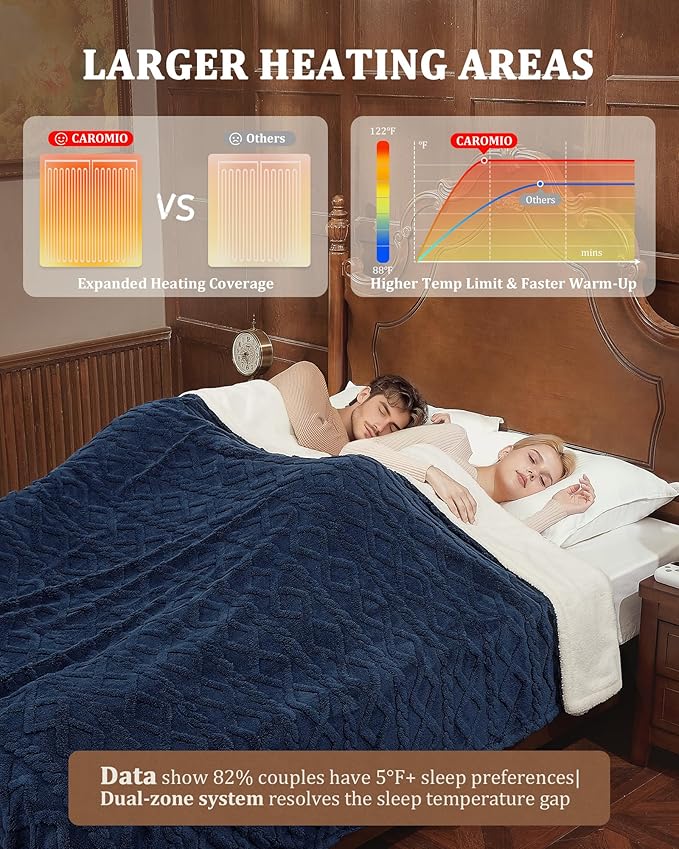CAROMIO Electric Blanket King Size Dual Control - Thick Tufted Sherpa Heated Blanket King with 10 Heating Levels and 10 Time Settings, ETL Certified Fast Heating Blanket King Size 90"×100", Navy Blue