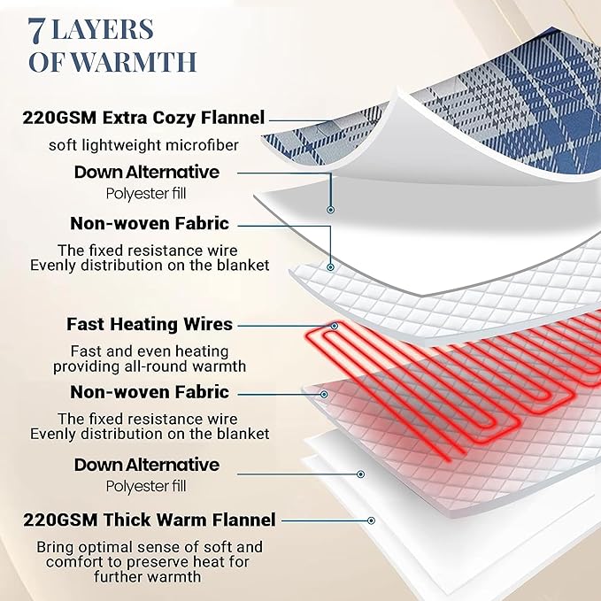 Thermee Micro Flannel Blanket Full Size Heated Blanket with 10 settings, Programable Heating Blanket, Luxuriously Soft Heated Throw Blanket,Rapid Heating Thermal Blanket,Warm Blanket-Ultramarine Plaid