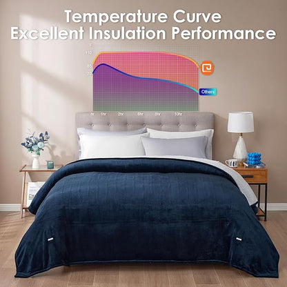 EHEYCIGA Heated Blanket Electric Blanket Throw - Heating Blanket with 5 Heating Levels & 4 Hours Auto Off, Soft Cozy Sherpa Washable Blanket with Fast Heating, 50 x 60 Inches, Navy Blue