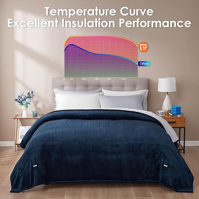 EHEYCIGA Heated Blanket Electric Blanket Twin - Heating Blanket with 5 Heating Levels & 10 Hours Auto Off, Soft Cozy Sherpa Washable Blanket with Fast Heating, 62 x 84 Inches, Navy Blue