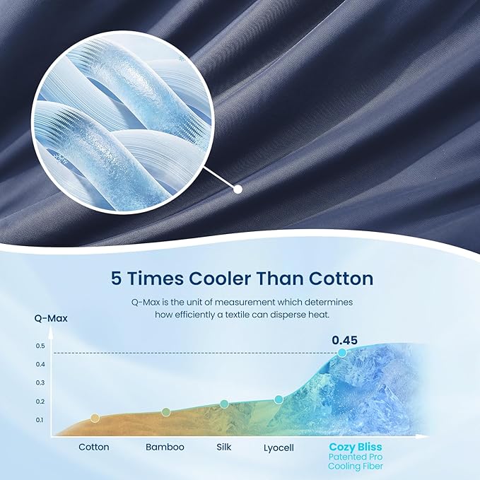 Cozy Bliss Deluxe Dual-Sided Cooling Comforter King Size, Ultra-Soft Lightweight Breathable Silky Cooling Blankets with Q-Max>0.45 for Bedroom, Hot Sleepers & Night Sweats, Dark Blue, 106"x90"