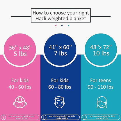 hazli 10 LBs 48" x 72" Super Soft Weighted Blanket for Kids with Removable Cover - Children Heavy Blanket for Girls and Boys - Kids Weighted Blanket