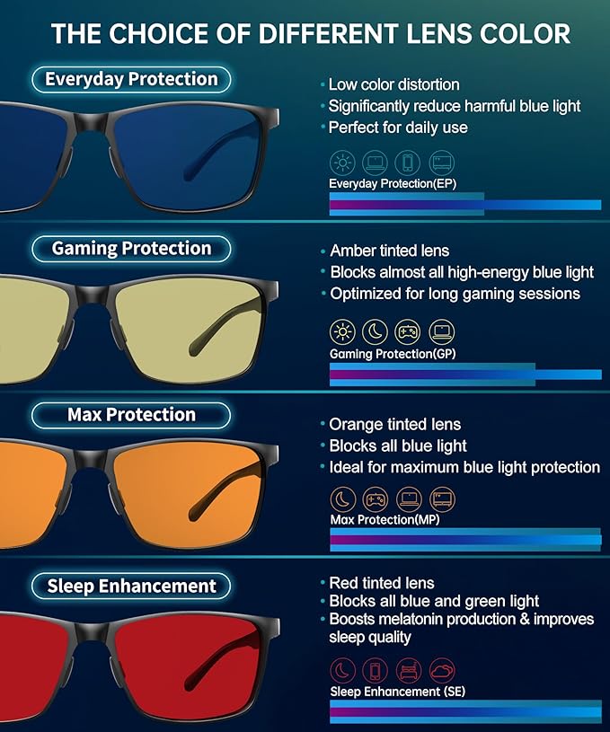 ANYLUV Blue Light Blocking Glasses Men Computer Gaming Glasses Lightweight Al-Mg Metal Anti Eyestrain Eye Protection