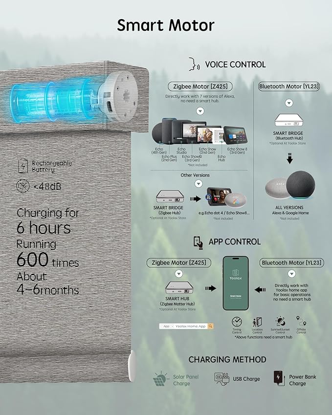 Yoolax Motorized Blinds with Remote, Smart Blinds for Windows Blackout Automatic Shades Compatible with Alexa Remote Control Roller Window Shades with Valance, Custom Size (V-Wood Stripe)