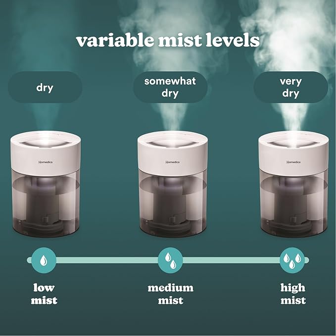 HoMedics Humidifiers for Bedroom, Home, Nursery, Office and Plants. Total Comfort UV-C Ultrasonic Humidifier, Leak Resistant Design, 0.97 Gallon Tank, 35 Hour Run Time, Quiet, Cool Mist, Night Light