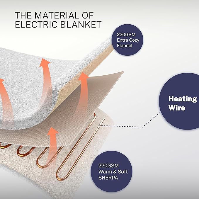 Electric Blanket Throw 50"x60" Heated Electric Blankets 10 Heating Levels 12 Time Settings 3 Hours Auto Off Fast Heating and Overheat Protection ETL Certified Machine Washable,Green